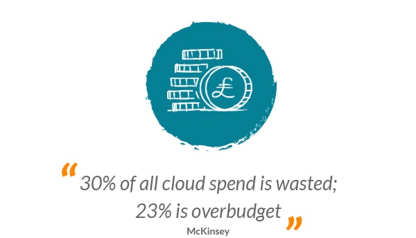Cost Icon with quote - 30% of all cloud spend is wasted; 23% is overbudget - McKinsey