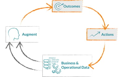 Decsion-Cycle---Part-2