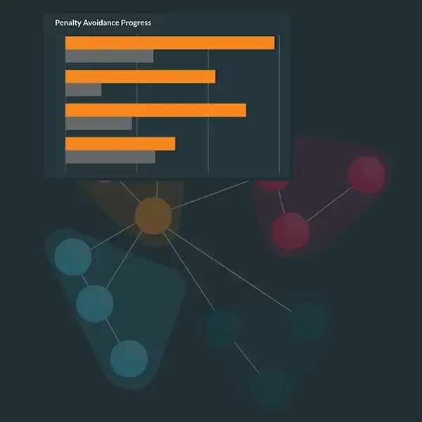 Mitigating Penalty Risk V1