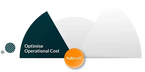 Optimise Operational Cost