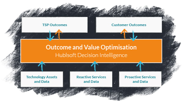 Outcome-and-Value-Optimisation-clean-1