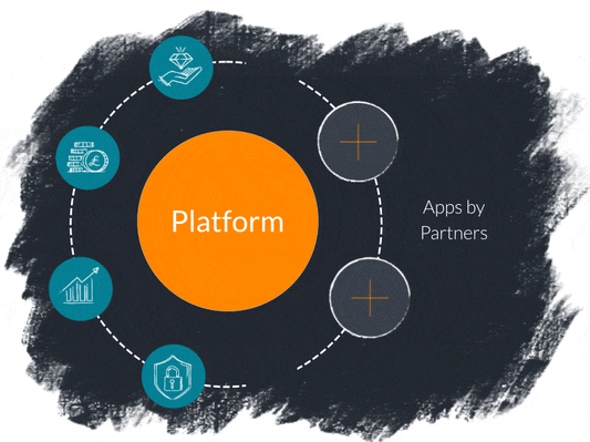 Illustration of the Hublsoft Platform Surrounded by our apps highlighting the Apps by Partners