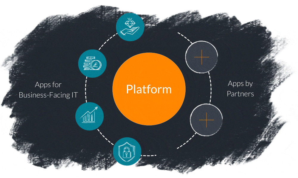Illustration of the Hublsoft Platform Surrounded by our Business facing Apps that cover four areas, Value, Cost, Growth and Security 