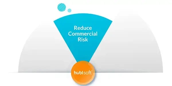 Reduce Commercial Risk