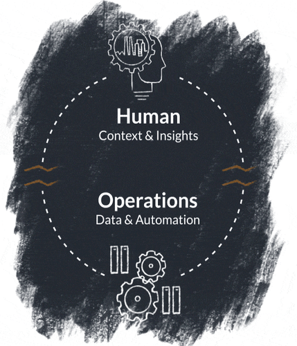 Diagram illustrating the disconnect between human context and operational data